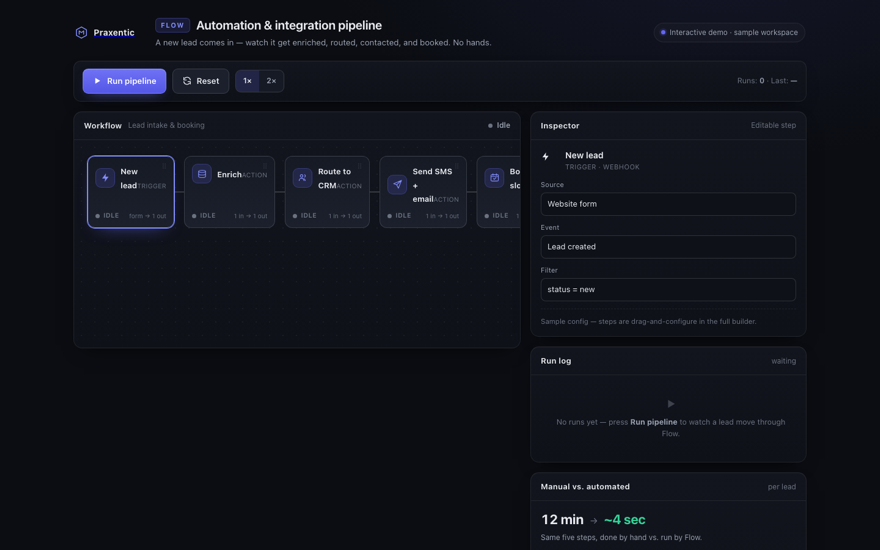 Automation and integration pipeline builder showing connected nodes moving data between systems.