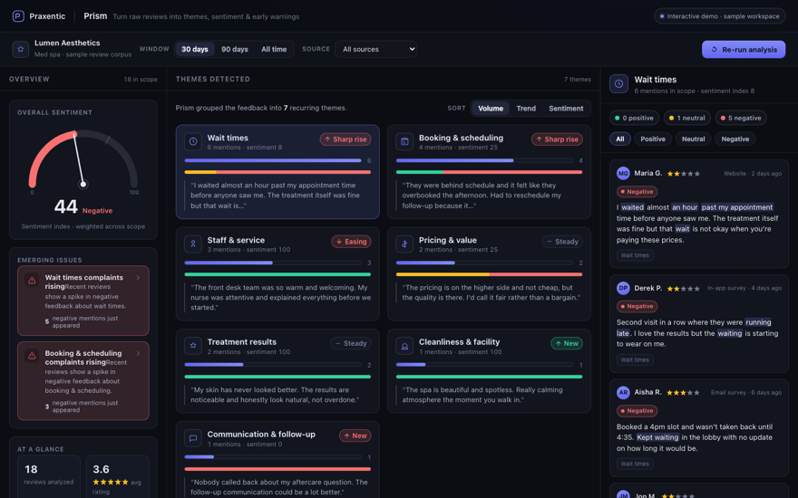 Review and feedback intelligence dashboard clustering customer reviews by theme and sentiment.